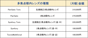 選定療養費用
