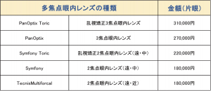 選定療養費用