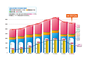 さだまつ眼科クリニック2021年手術統計