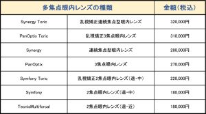 選定療養費用