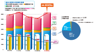 さだまつ眼科クリニック2022年手術統計